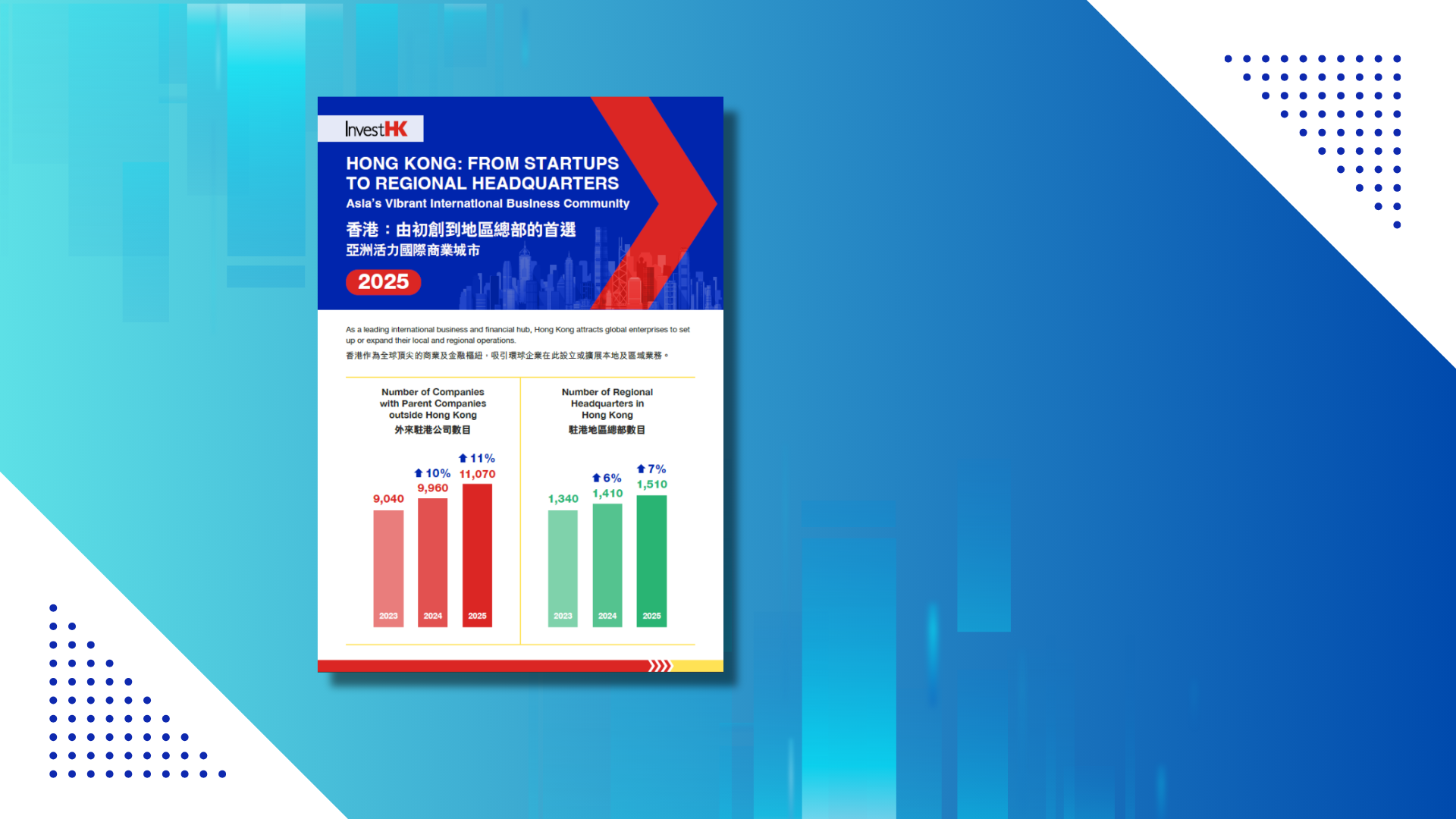 Hong Kong Achieves Record High in Business