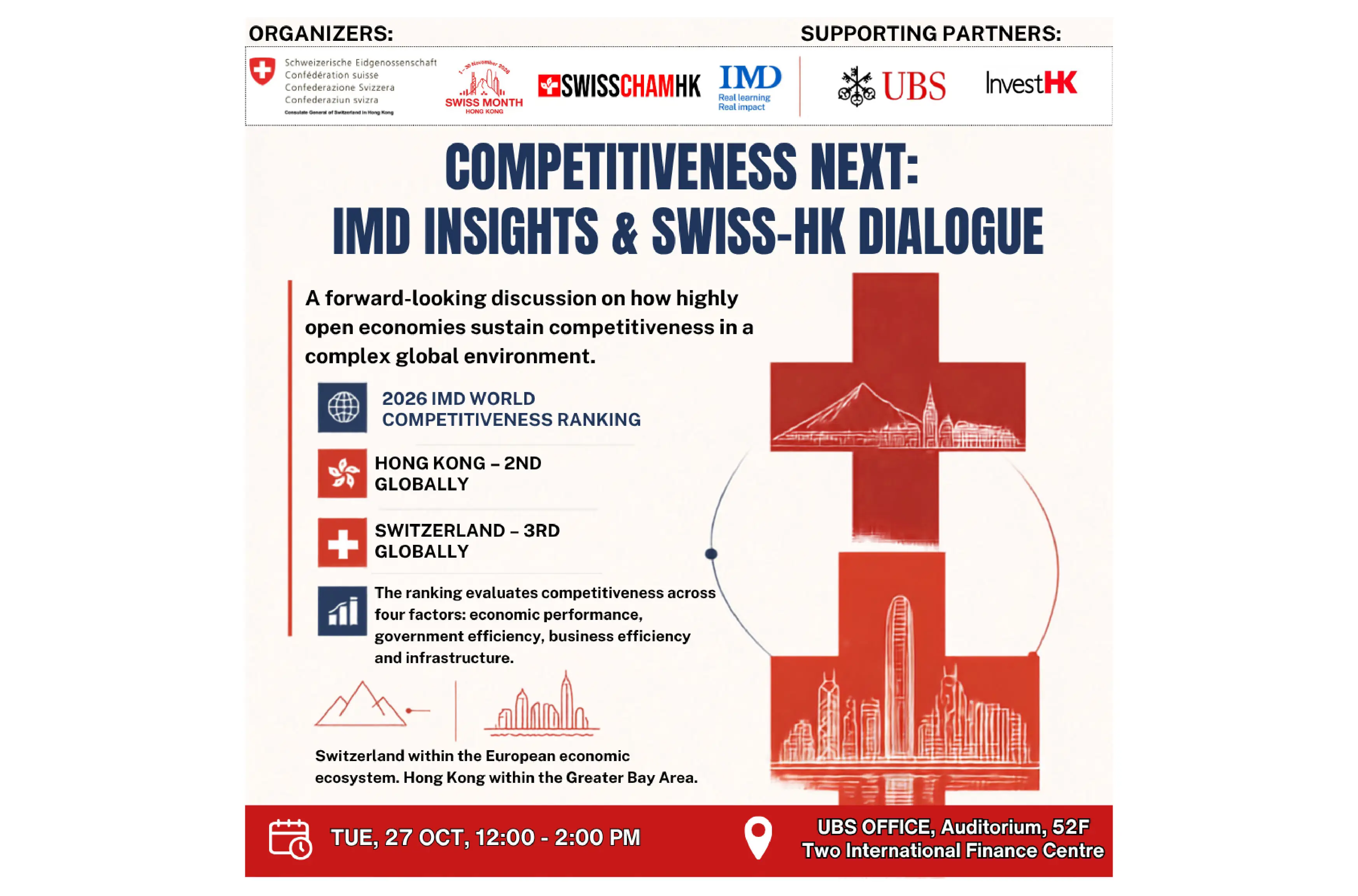Competitiveness