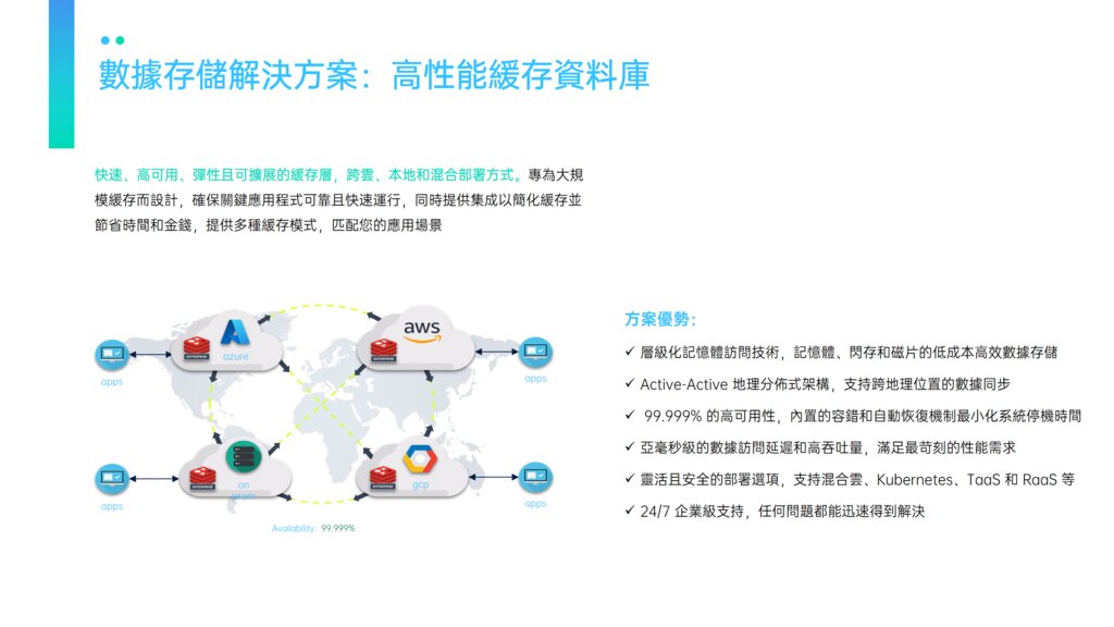 Hong Kong Hospital Authority Contracts HongKe for Redis Enterprise Software and Support Services thumbnail