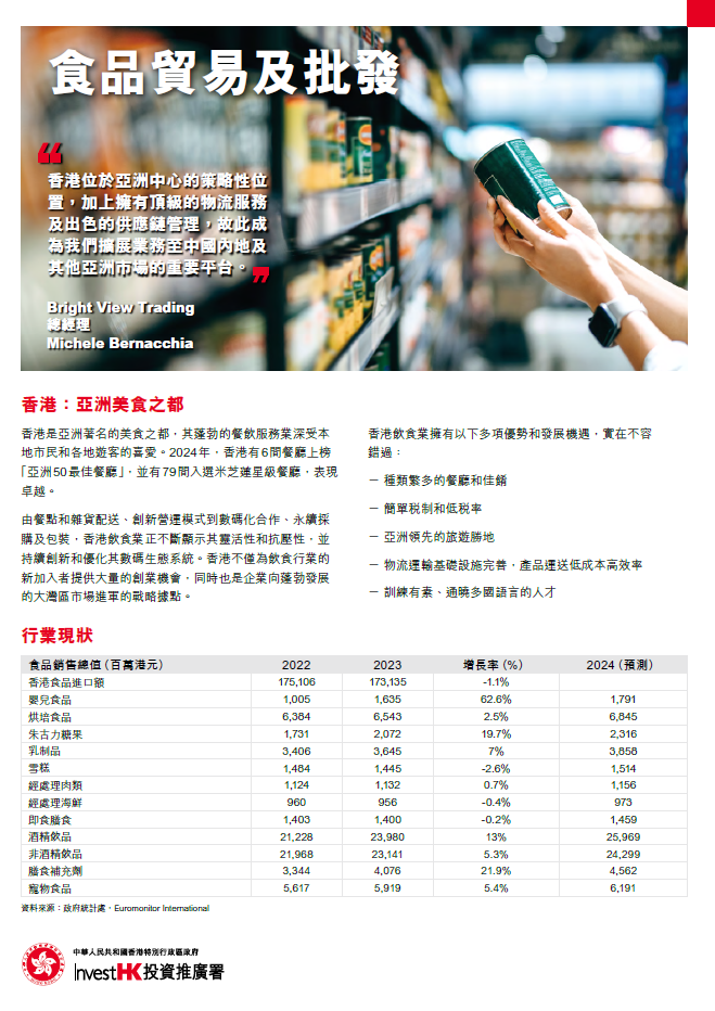 的縮略圖 食品貿易及批發