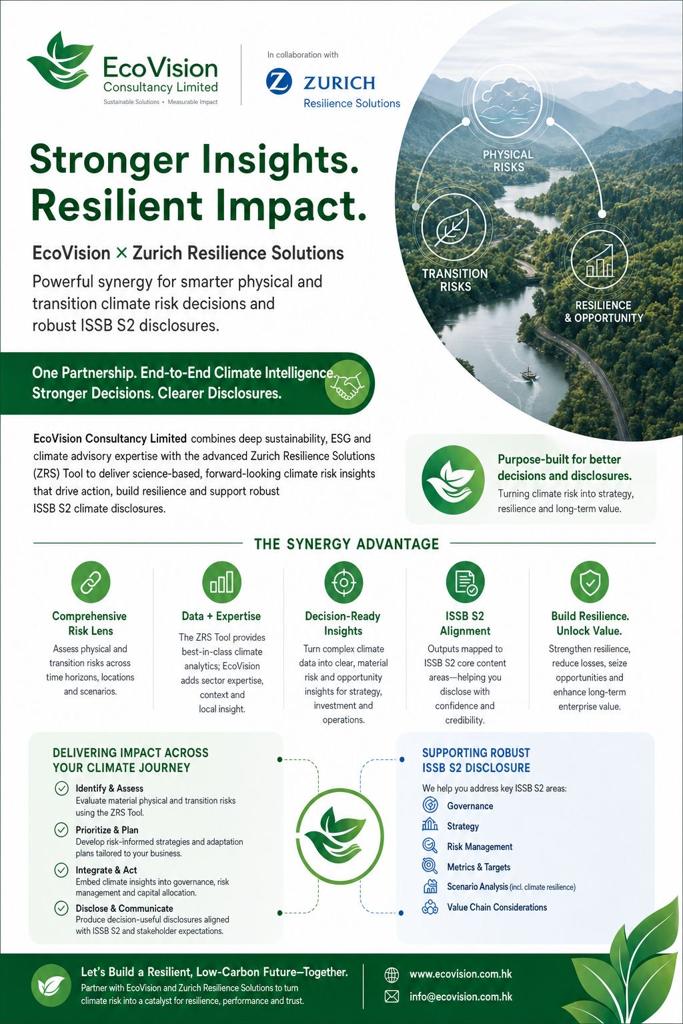 Zurich Resilience Solutions Climate Tool  x EcoVision  x ISSB S2 Leaflet thumbnail