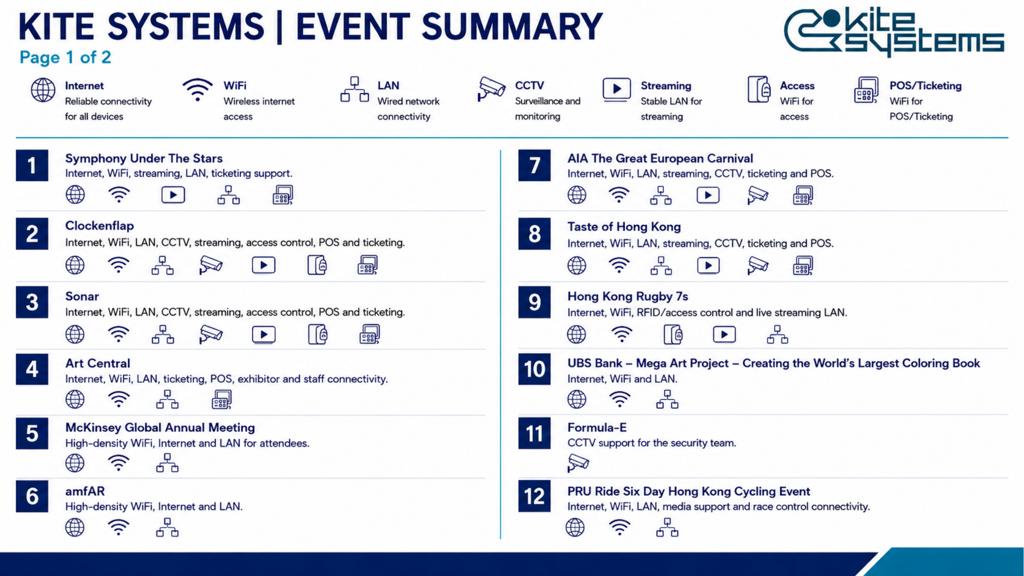 Kite Event Tech event summary thumbnail