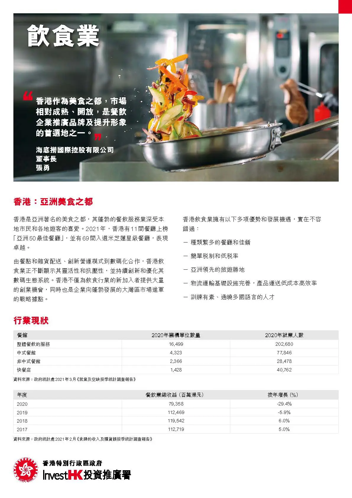 的縮略圖 餐飲業