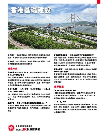 的縮略圖 香港基礎建設
