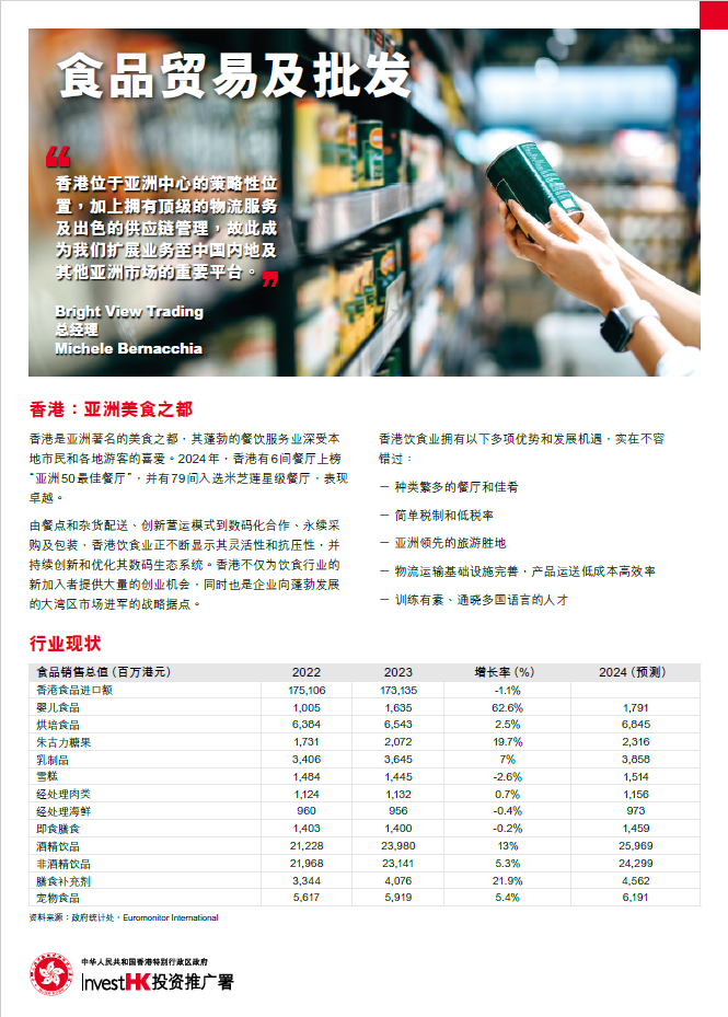 的缩略图 食品贸易及批发